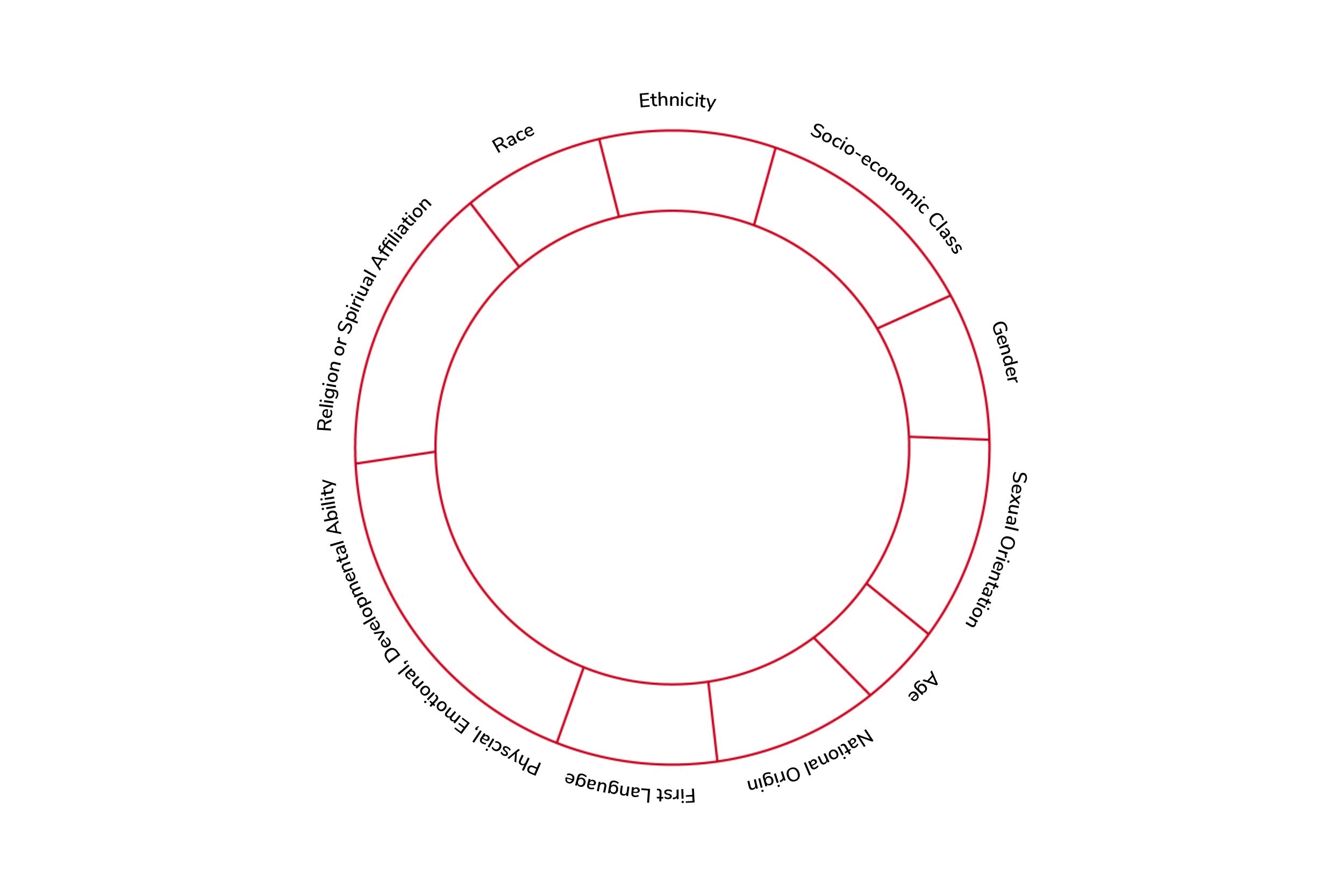 Diversity Wheel