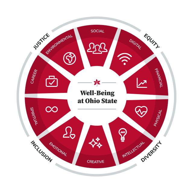 dimensions of wellness