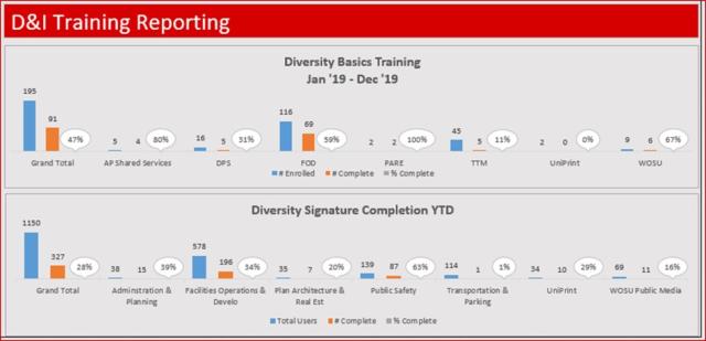 Diversity basics training january 2019 through december 2019